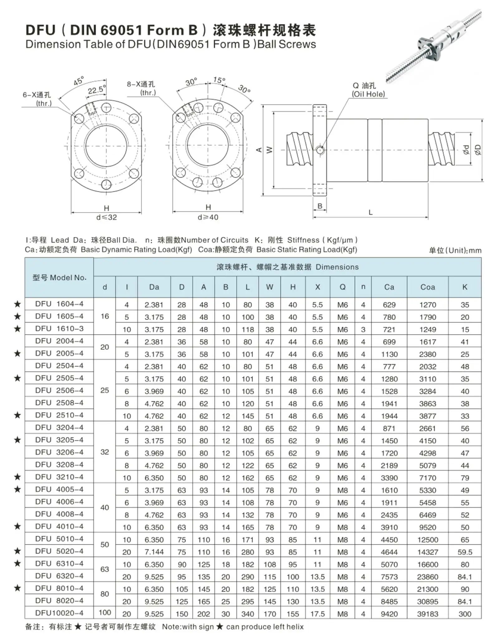 Factory Supply Double Nuts Ball Screw Dfu2005 For Replacing Tbi - Buy ...