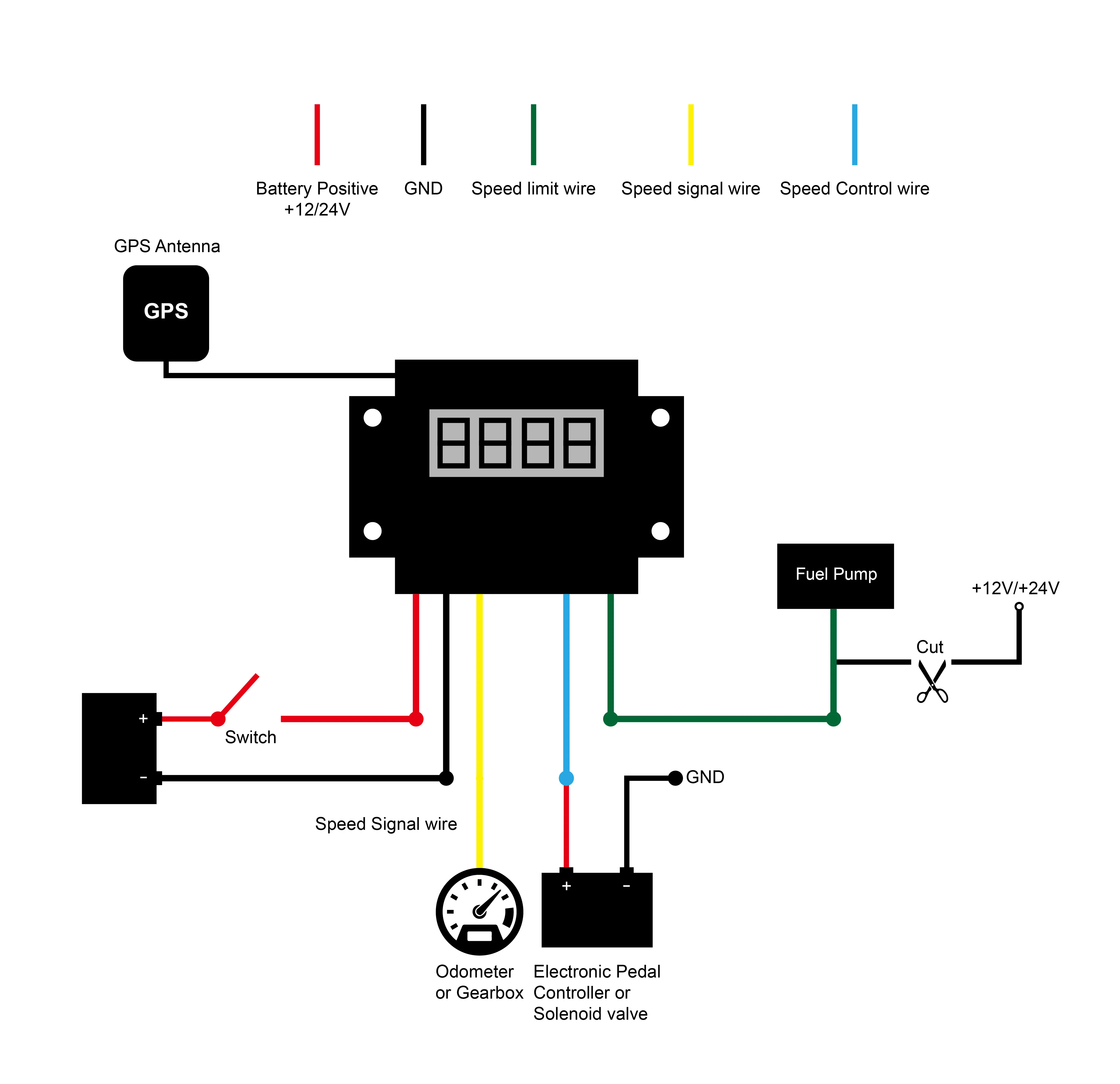 Vehicle Speed Limiter Nxs3 Speed Limiter Device Is Gps Speed Limiter