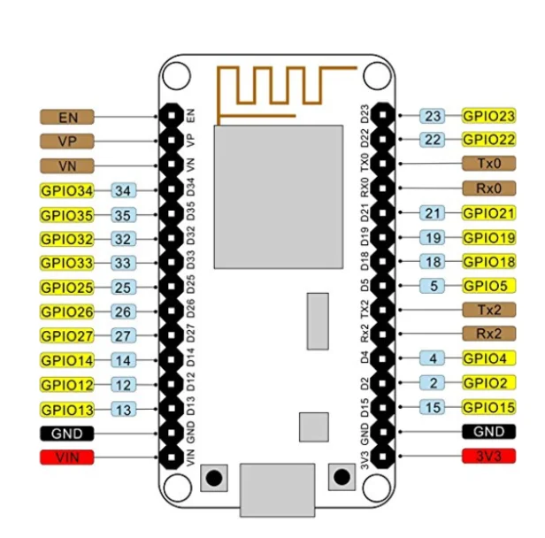 Esp32 Pins. Esp32 wroom pinout. ESP-32s ESP-wroom-32. Esp32 uart1.