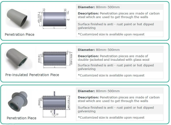 Vent Duct Preinsulated Piece Uninsulated