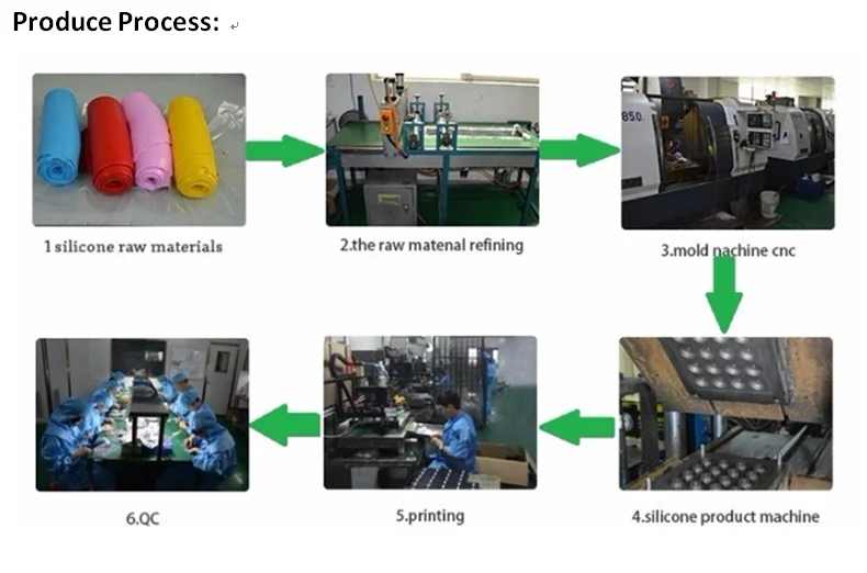produce process