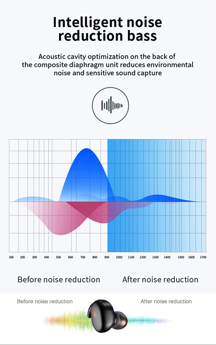 Y30 Touch Control Waterproof For Wireless Headset Earphone Headphone