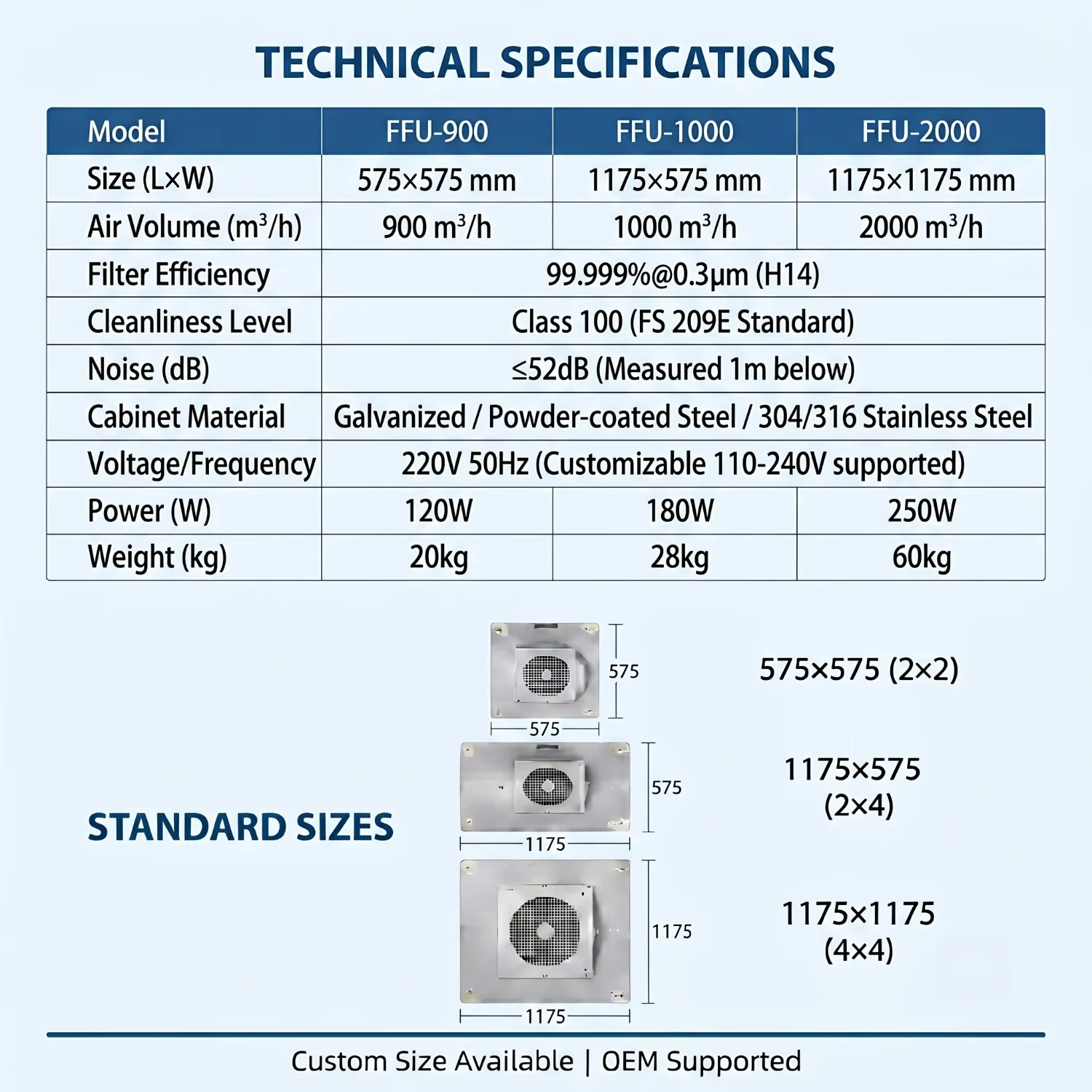 Centrifugal Fan, EBM, Stainless, Steel, 304 - detail 14