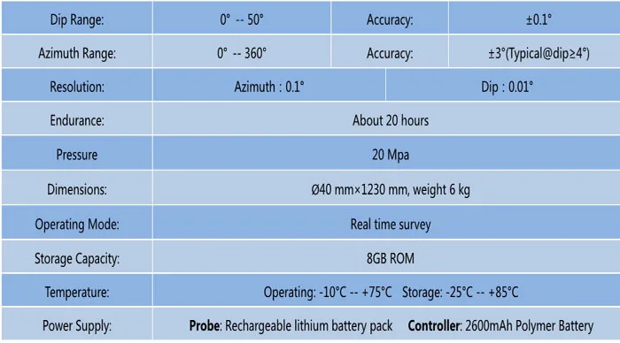 Borehole Inclinometer.jpg