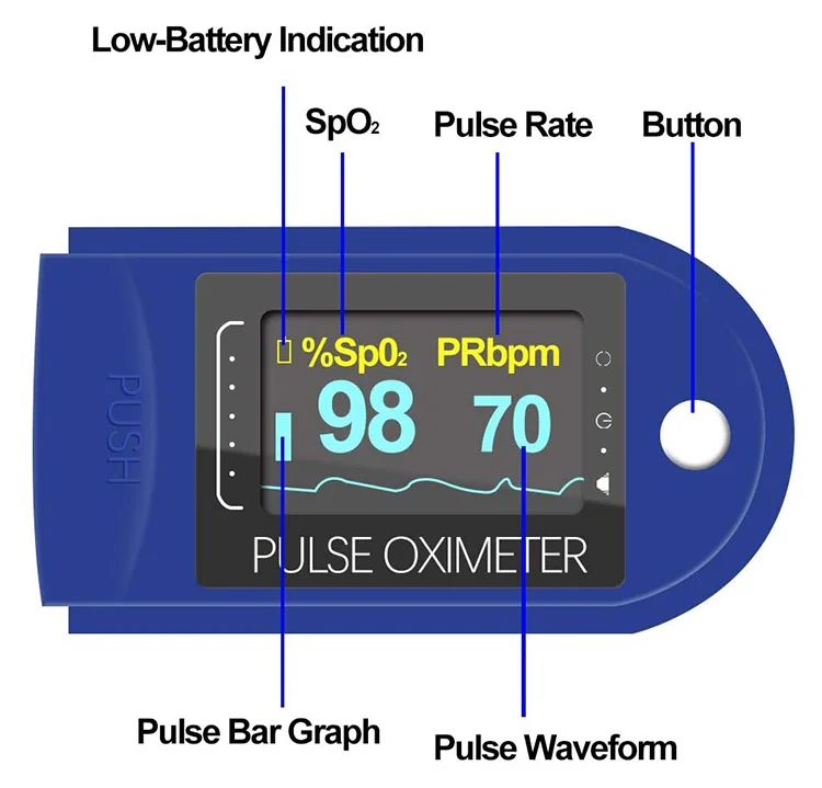 In Stock CE Certified TFT Display Finger Pulse Oxymeter Digital Oximeter Oximetere