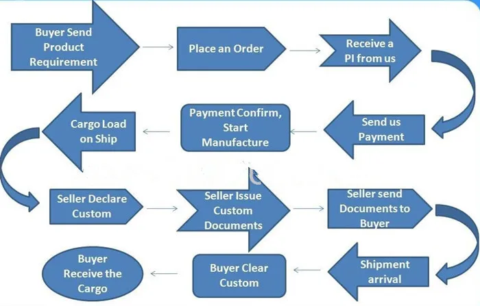 HOW TO PLACE ORDER.jpg