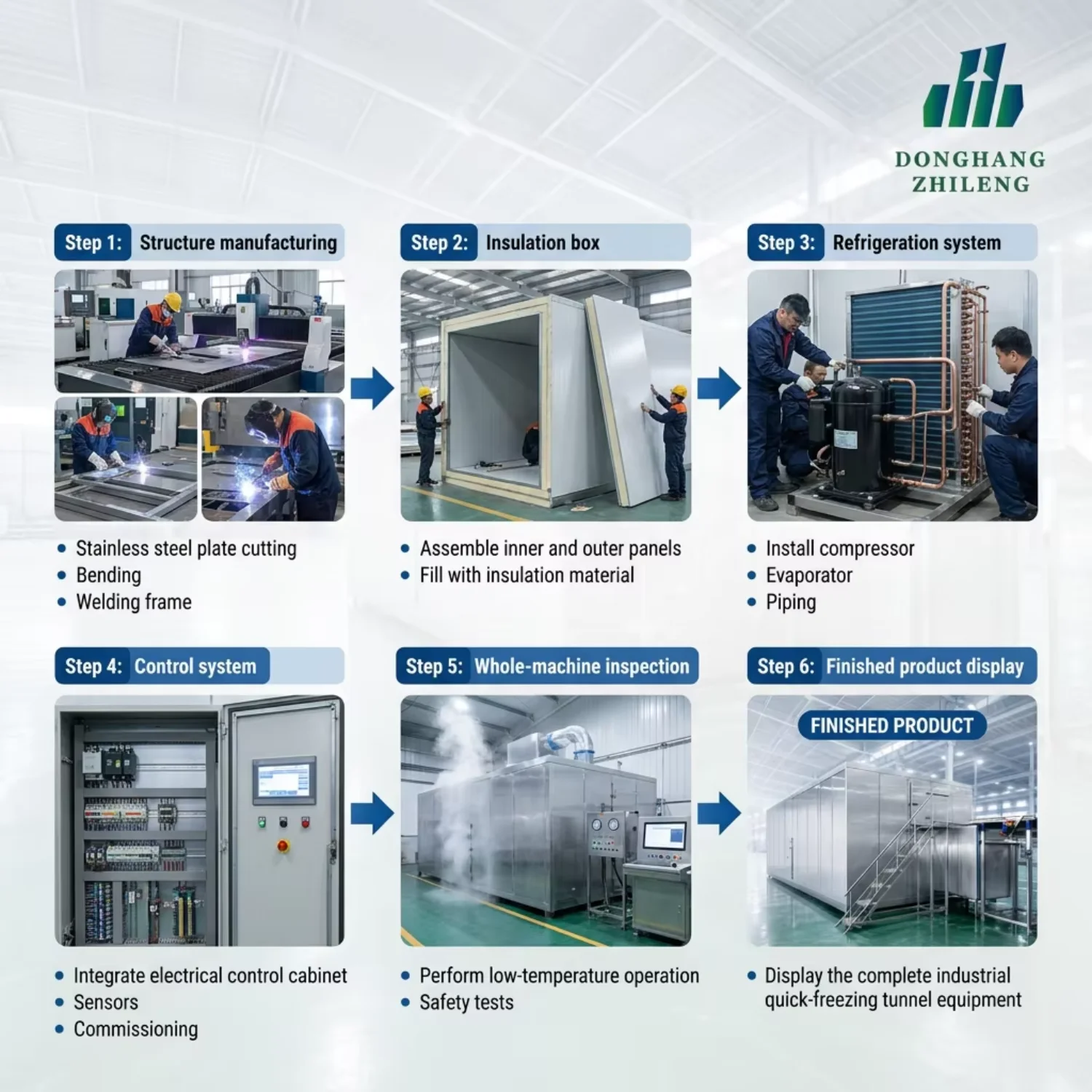 Efficiency Iqf Tunnel Freezer, 220 V, R-717 - detail 18