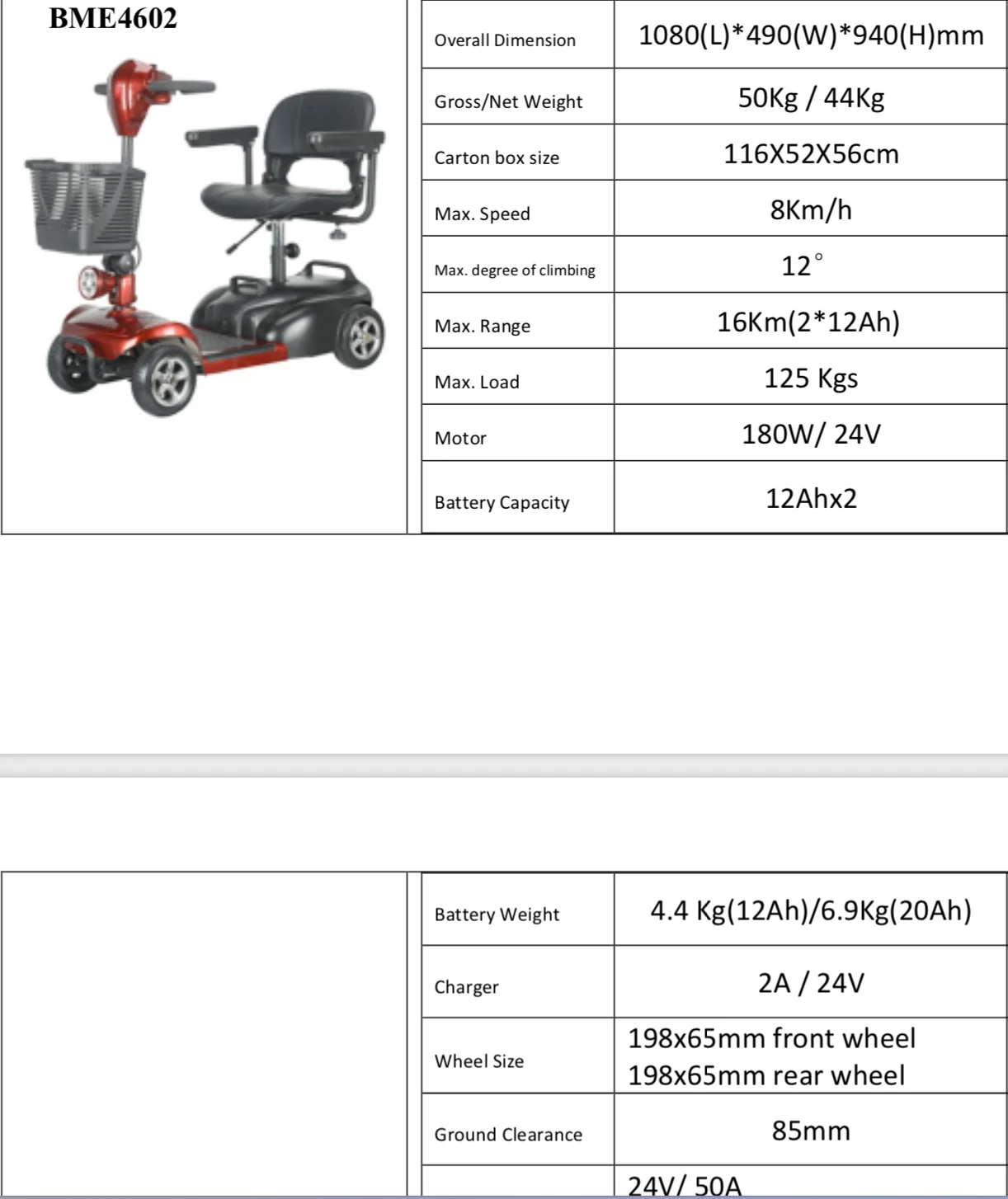 Mobility Scooter Electric Four Wheel Vehicle Scooter Disabled Tricycle with CE BME4025