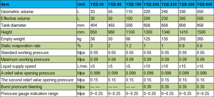 YDZ-description (4)