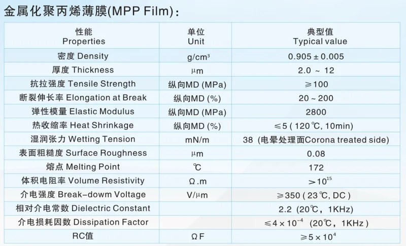 MPP film Zn-Al metallized film capacitor grade for new energy