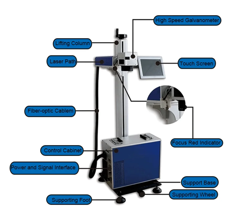 High Speed 20w 30w 50w 100w Flying Online Fiber Co2 Uv Laser Engraving Marking Machine Price