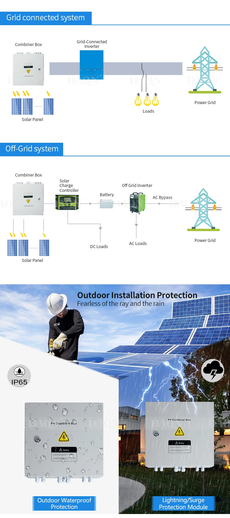 ALLTOP High Frequency PV off grid DC AC Hybrid solar pv array combiner box for solar power system home