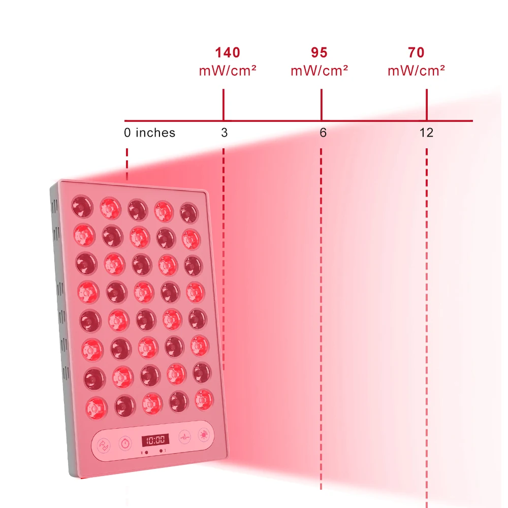 

SGROW Factory Directly PM300 660nm 850nm Red Near Infrared 300W Red Light Therapy Panel