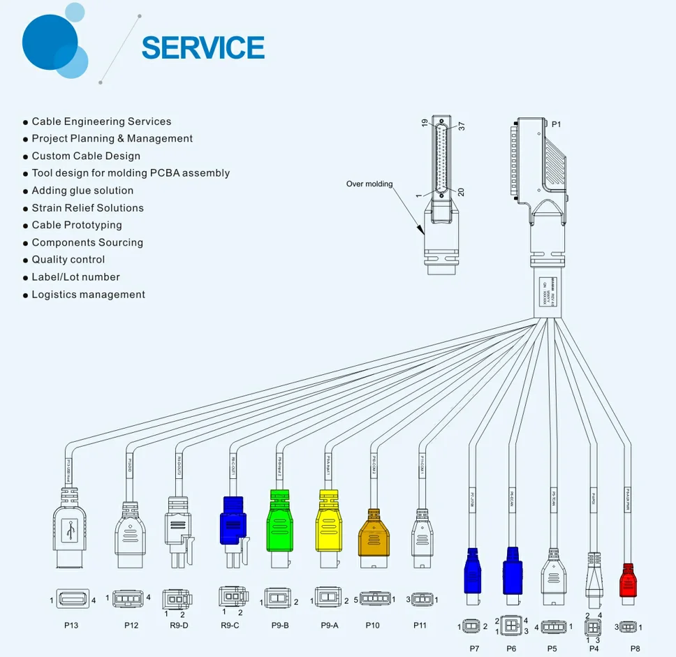 USB A 2.0 male to Molex male connector 26AWG Data Cable for Automotive - ANKUX.COM