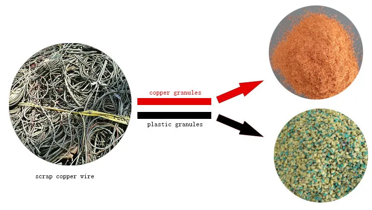 scrap metal recycler.jpg