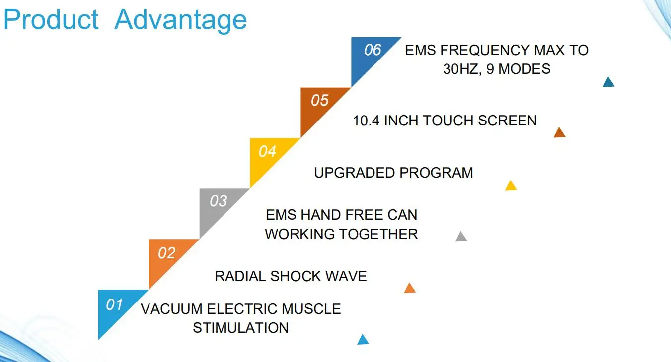 ems shockwave therapy muscle stimulation.jpg