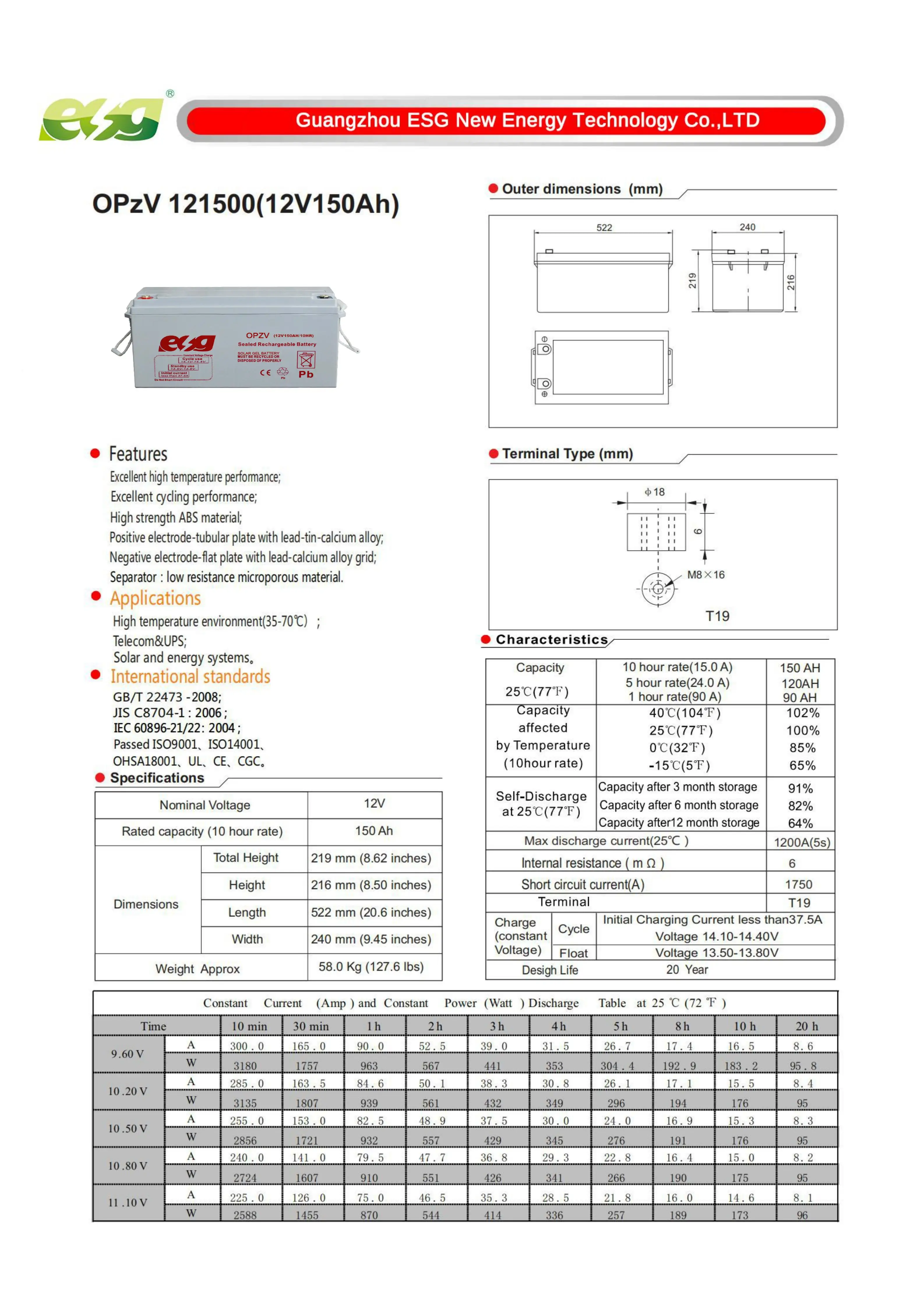 OPZV121500(12V150Ah)_00_00.jpg