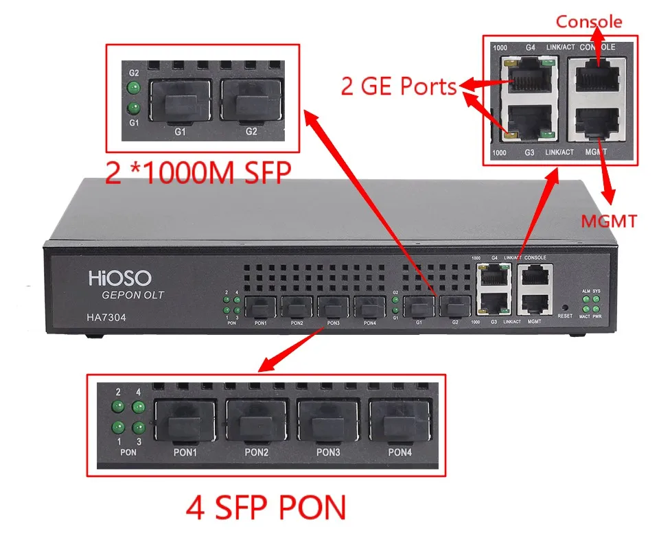 Hioso Ftth Olt Mini 4pon Fiber Optic Equipment Epon Olt Including 4sfp ...