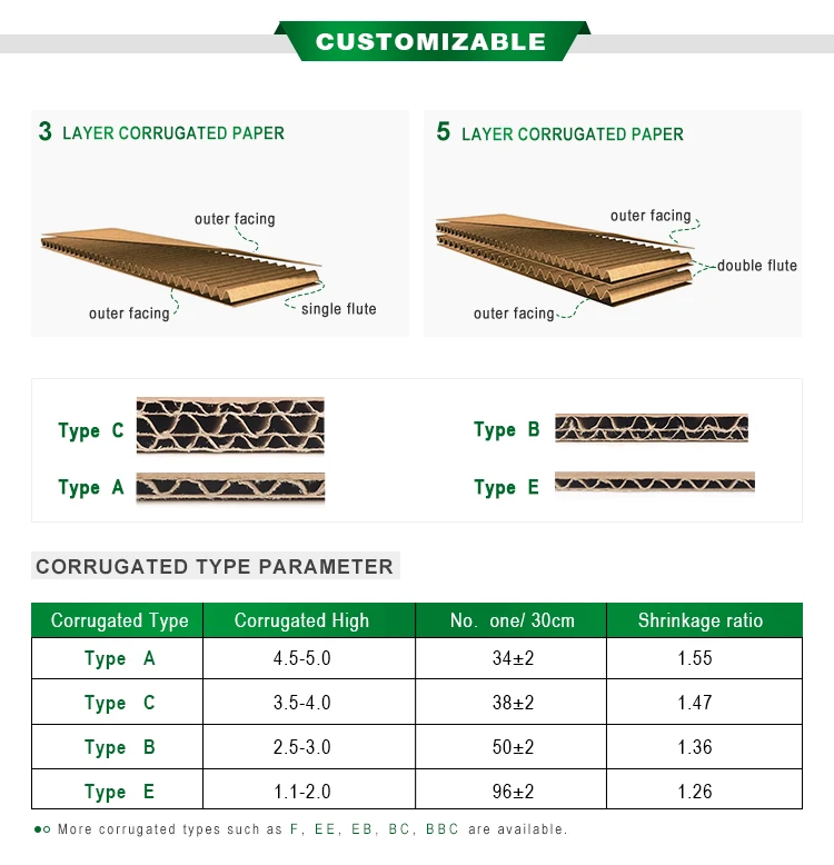 E Flute Corrugated Cardboard Carton Box Manufacturer Buy Corrugated