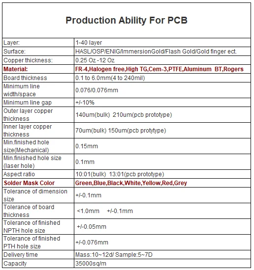 High Quality Custom Pcba Manufacturer Provide Turnkey PCB Solution & Custom Pcba Assembly