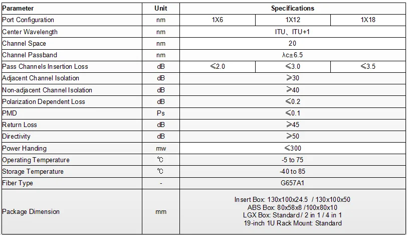 1*8ch cwdm mux και demux, μίνι τύπος cwdm, 1270-1450nm ή 1490-1610nm, με 0.9mm, 1m, συνδετήρας LC/upc