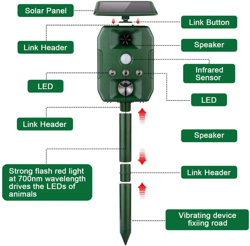 

New OEM electronic ultrasonic anti animal sensor ultras sound pir sense led shining eye ultrasonic animal repeller