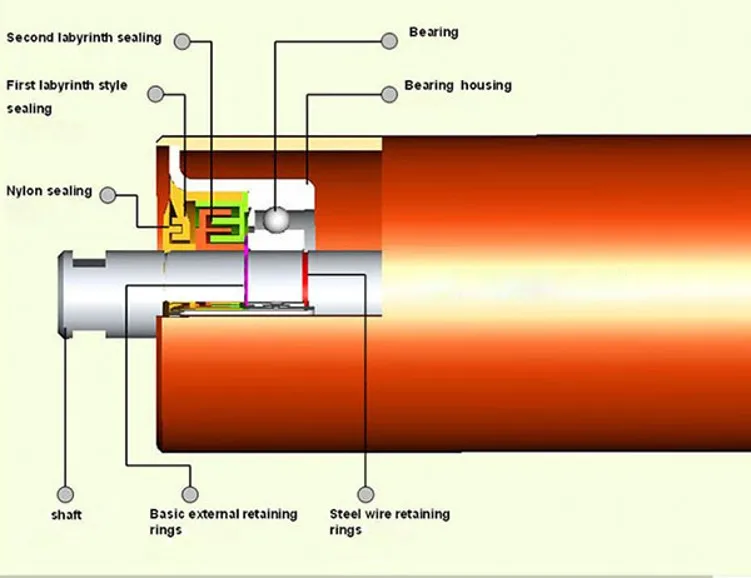 Housing bore. Idle role Conveyor. The Conveyor bearing consists of two Pressed Parts.