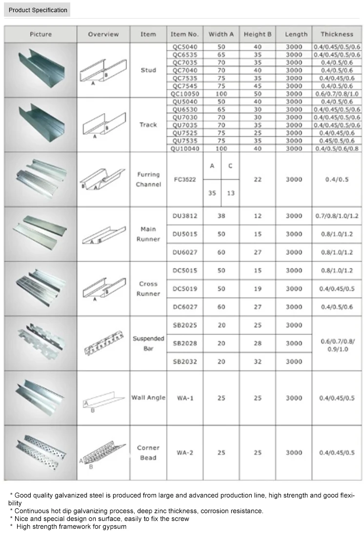 Good Quality Galvanized Gypsum Drywall Metal Profile/drywall Metal Stud ...