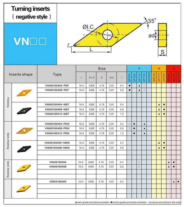 VNMG160408 CNC Inserts Types Carbide Turning Cutting Tools for Steel