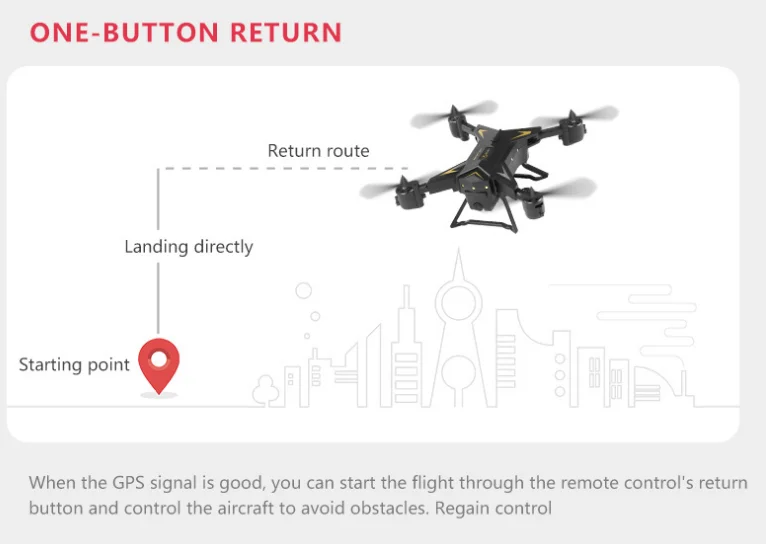 2020 5G GPS Auto Return Home RC Foldable Pocket Mini Drone with 4k Camera