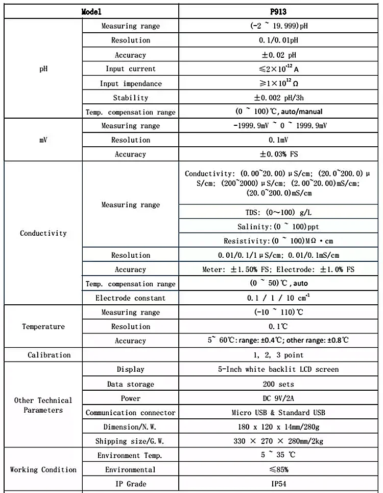 Inline Ec A913 Combined Salinity Sensor Conductivity Meter Buy