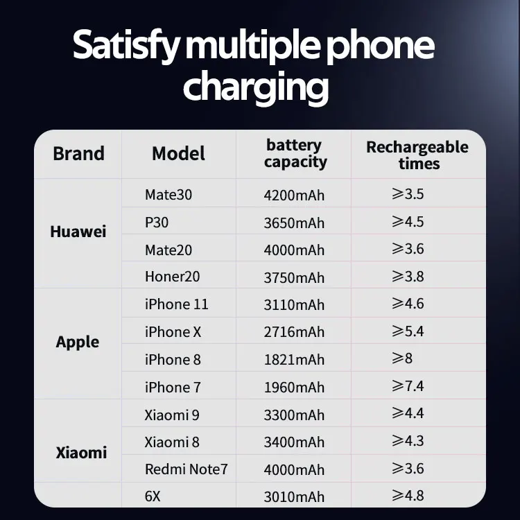 Best Portable Power Banks Wholesale Powerbank Fast Charging Charger Wireless Power Bank 20000mah for laptop - ANKUX.COM