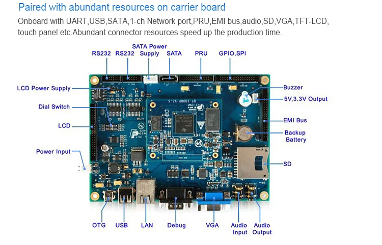 리눅스 임베디드 보드 Arm926ej-s 제어 회로 보드 - Buy 리눅스 임베디드 보드,Arm926ej-s 제어 회로 보드 ...
