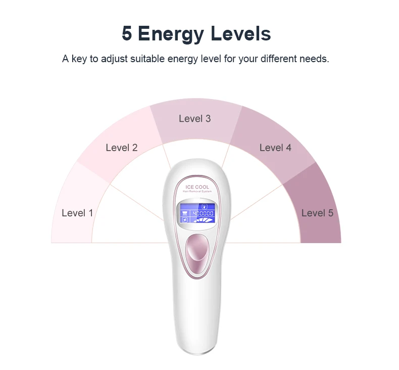 
High Quality New IPL 400000 Flash Ice Cool Care Permanently Laser Hair Removal Home Use Hair Removal Home 