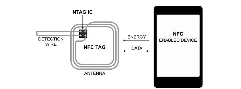 Зачем nfc в магнитоле