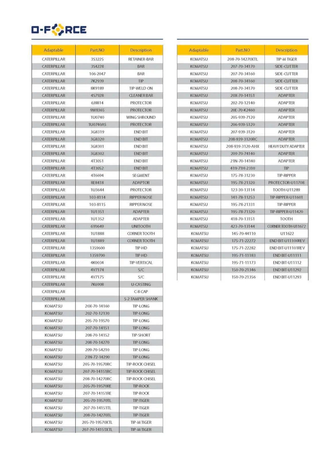 Excavator 61q6-31310gg,61q6-31310 Bucket Teeth - Buy Teeth,Bucket Teeth ...