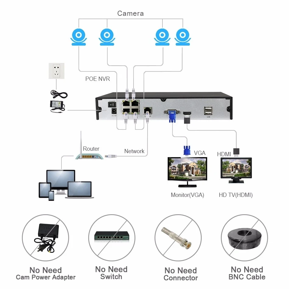 NVR KIT.jpg