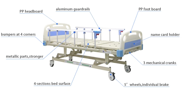 Как называется кровать в больнице на колесиках