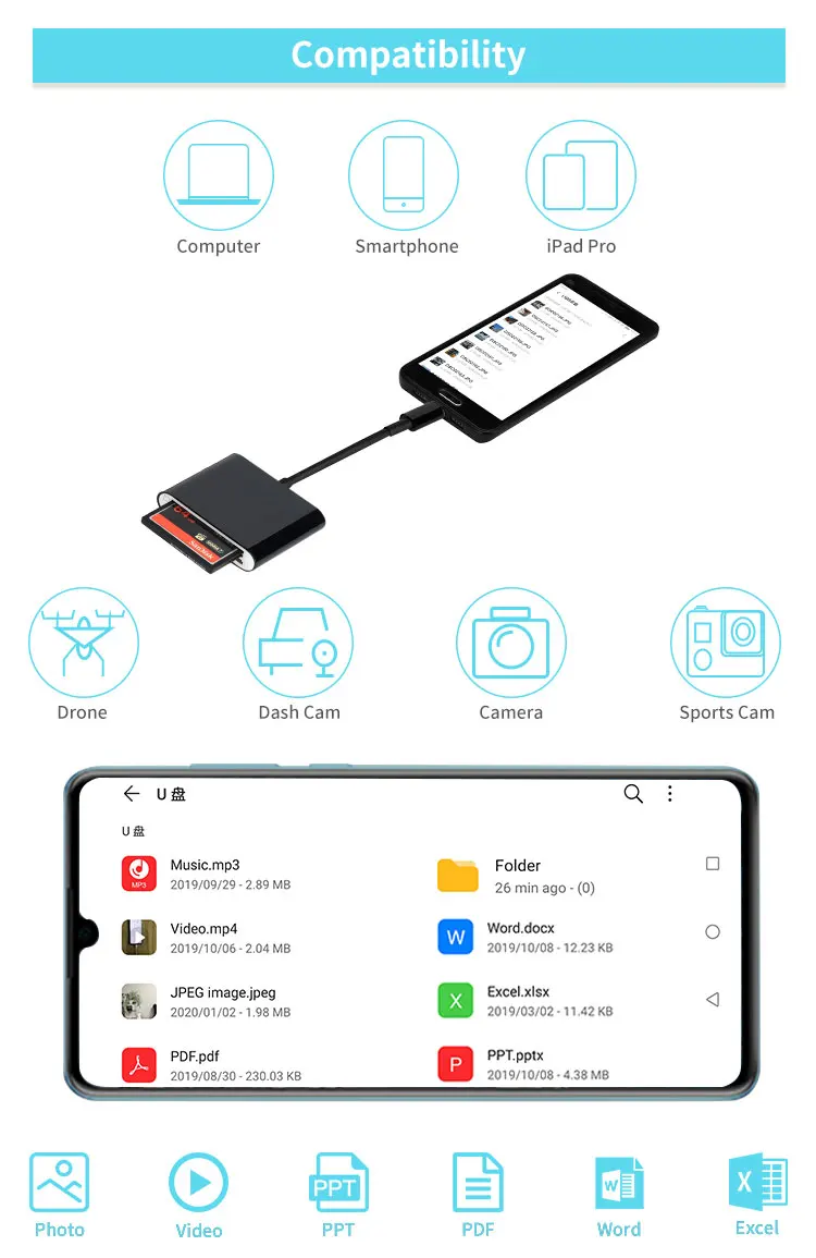 All in 1 USB 3.0 TF/CF/SD Memory Card Reader Adapter Compatible with Smartphone and More USB C Devices - ANKUX.COM