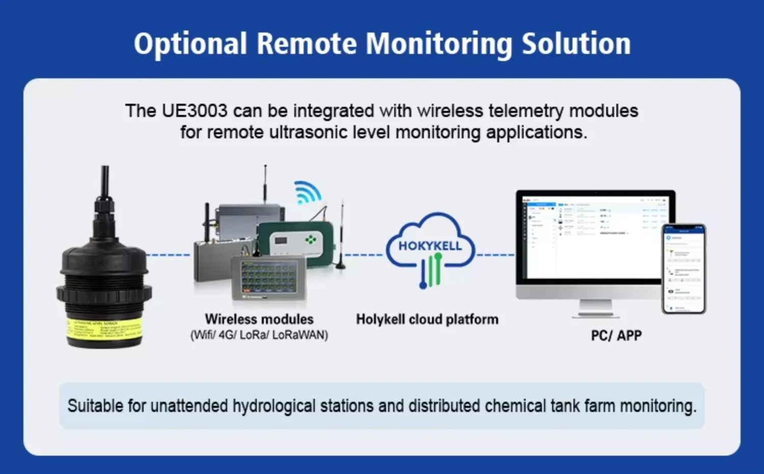 Holykell UE3003 High Accuracy Ultrasonic Level Sensor Transmitter for River Channel and Lake Water Monitoring