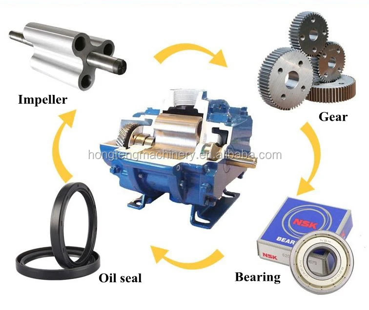 Roots Blower, 5hp, 220, 0.44-415m3 - detail 6