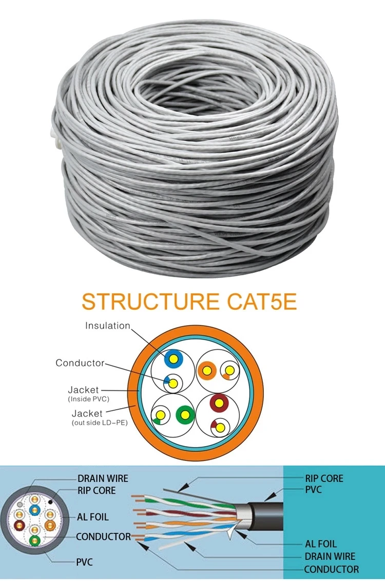 Sipu 1000ft Waterproof Cat 5e Price Per Meter Outdoor Utp Cat5e Lan Cable Buy Lan Cable,Cat5e