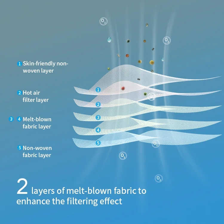 
Ready to Ship CE Factory 5 Layers Non-woven Melt-Blown KN95 Non-Medical Mask Face Mask with Shield Fabric Protective Mask 