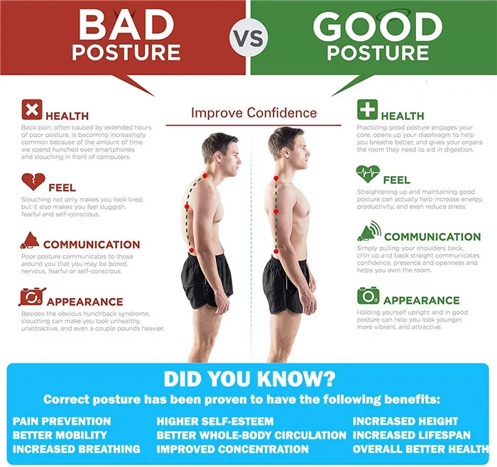 Adjustable Upper Back Correction Brace Shoulder Straightener for Posture Improvement