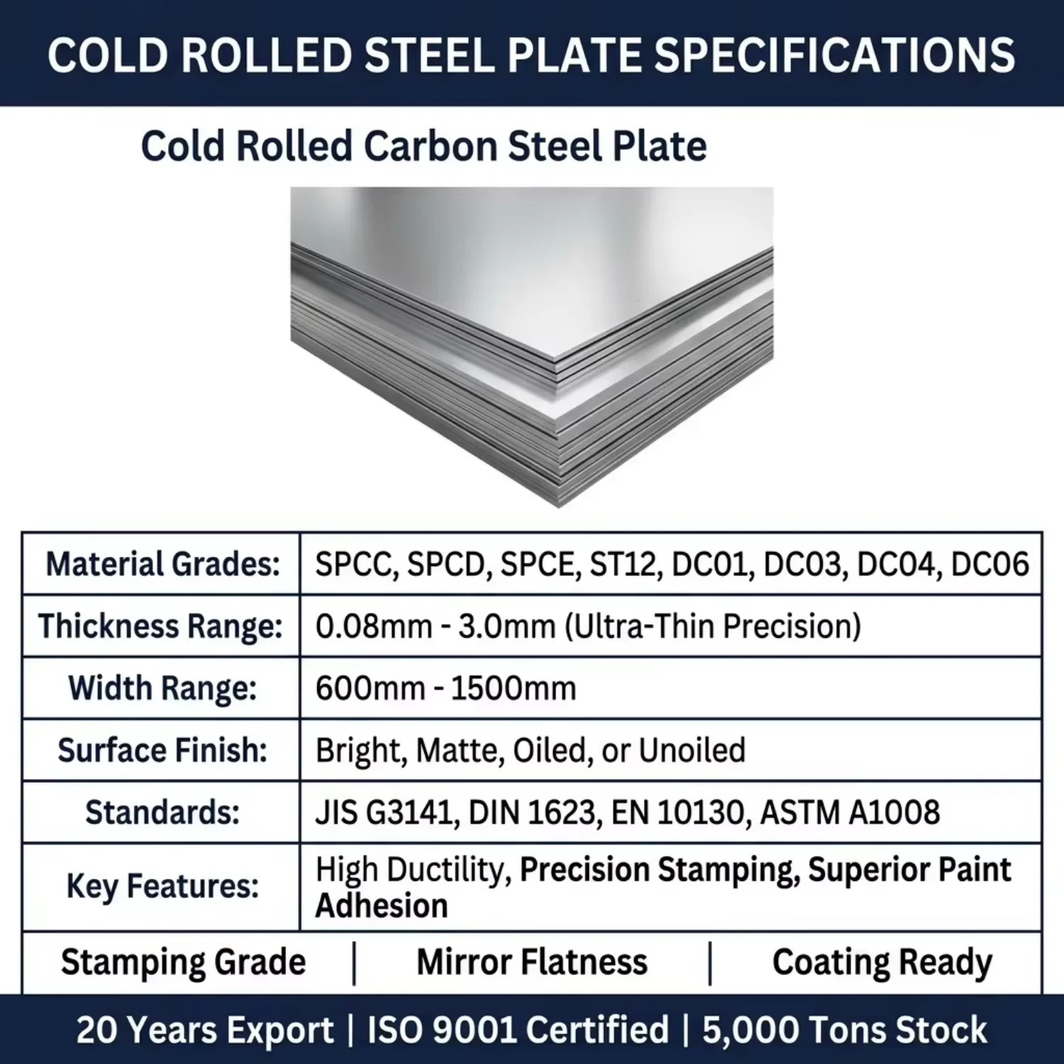 SPCE Extra Deep Drawing Cold Rolled Steel Sheet for Automotive Stamping China Supplier