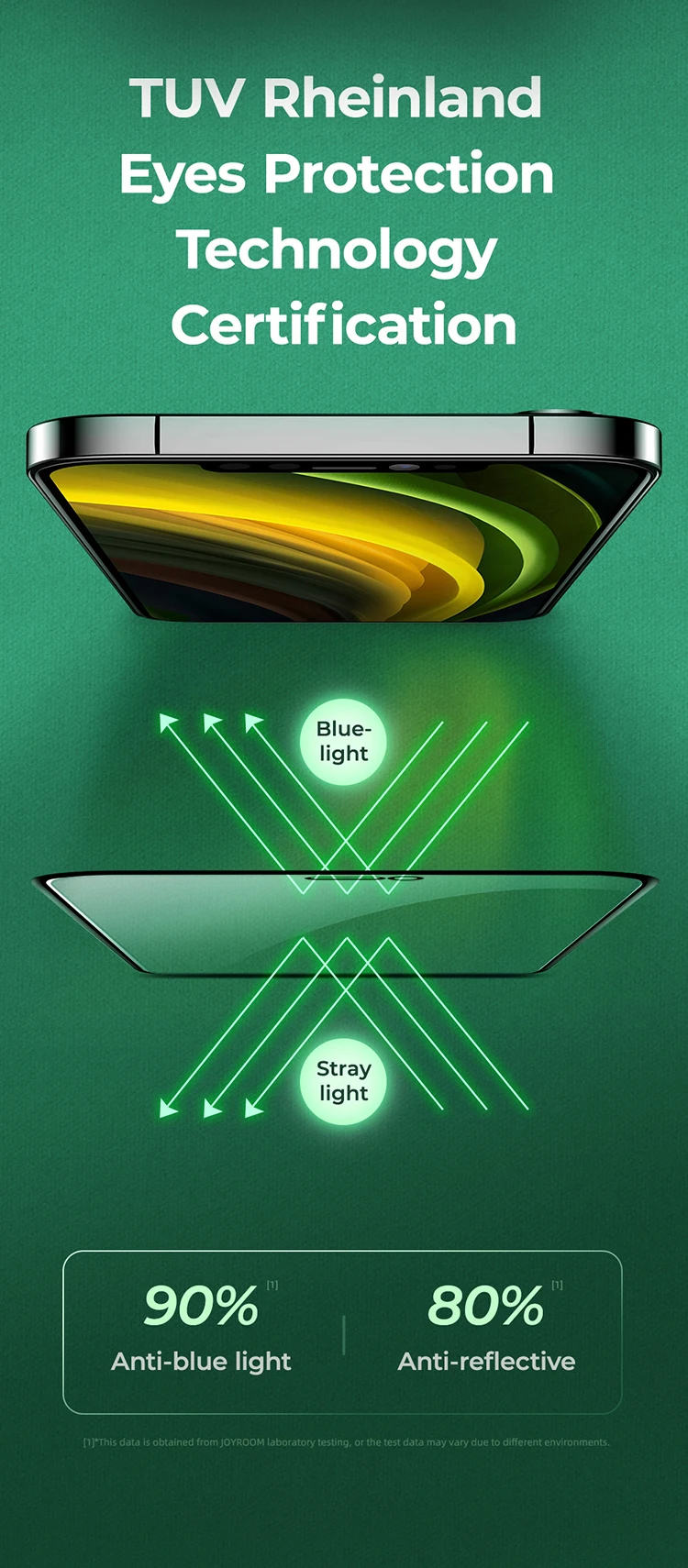 Joyroom Screen Protector Green Light Protection Eye Tempered Glass Film