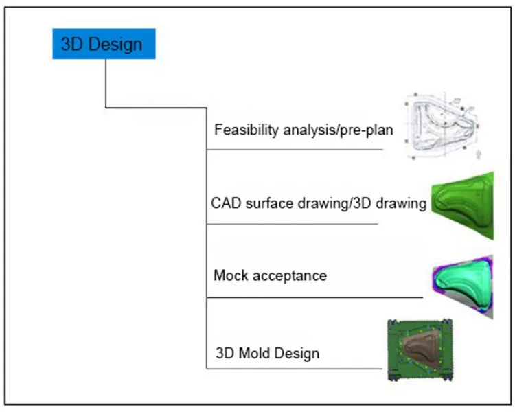 Shaped In One Body For Saltwater Ice Metal Lead Fishing Hook Jig Head