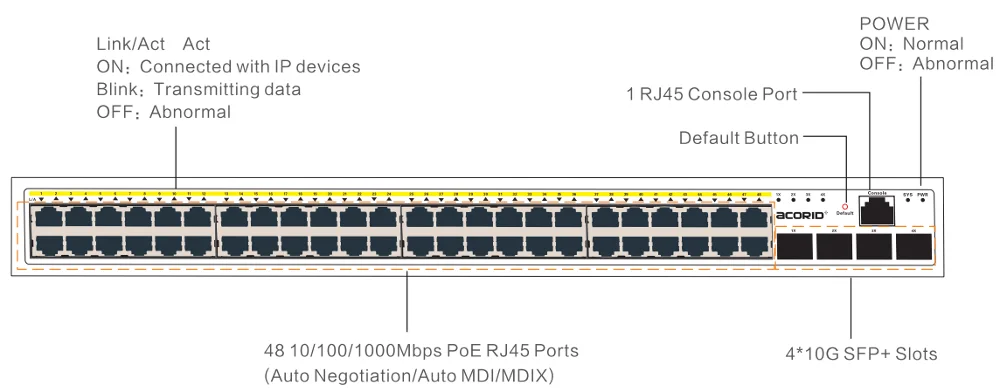 Functions Of Ports And Slots