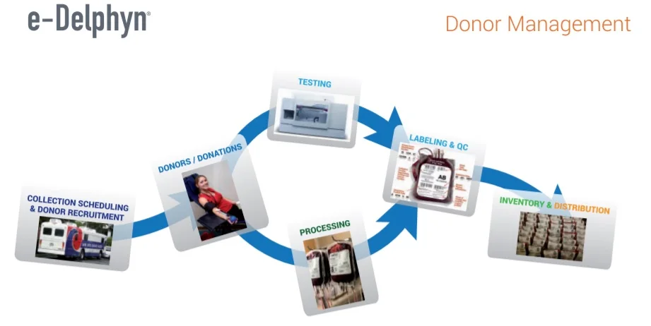 
Blood Bank Software Managment 