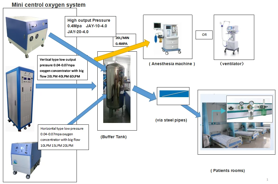 60 Liter Medical Oxygen Concentrator For Central Oxygen System Buy